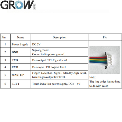 Flexible Fingerprint Sensor Module Durable Large Storage Capacity