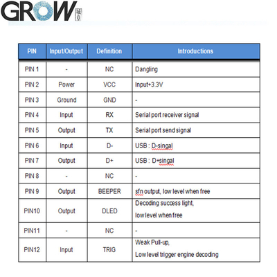 GROW GM69-S 1280*800CMOS High Density Bar Code Readable 1D 2D USB UART PDF417 Bar Code Qr Code Scanner Module Reader