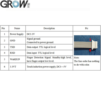Embedded Optical Fingerprint Module ALL In One With Access Control