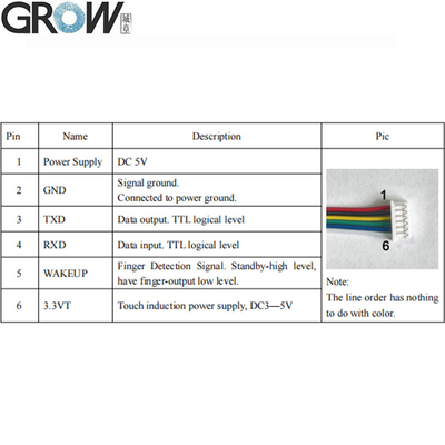 Waterproof Fingerprint Sensor Module DC5V Round RGB 200 Capacity